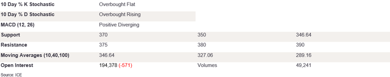 Tables 3 (418)