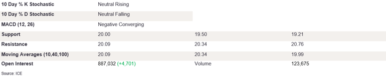 Tables 1 (409)